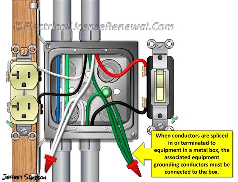 can you ground the white wire in an electrical box|grounding wire for receptacle.